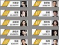 娱乐圈2017收入,明星财富榜风云再起
