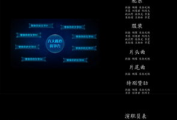 电影演员表格式